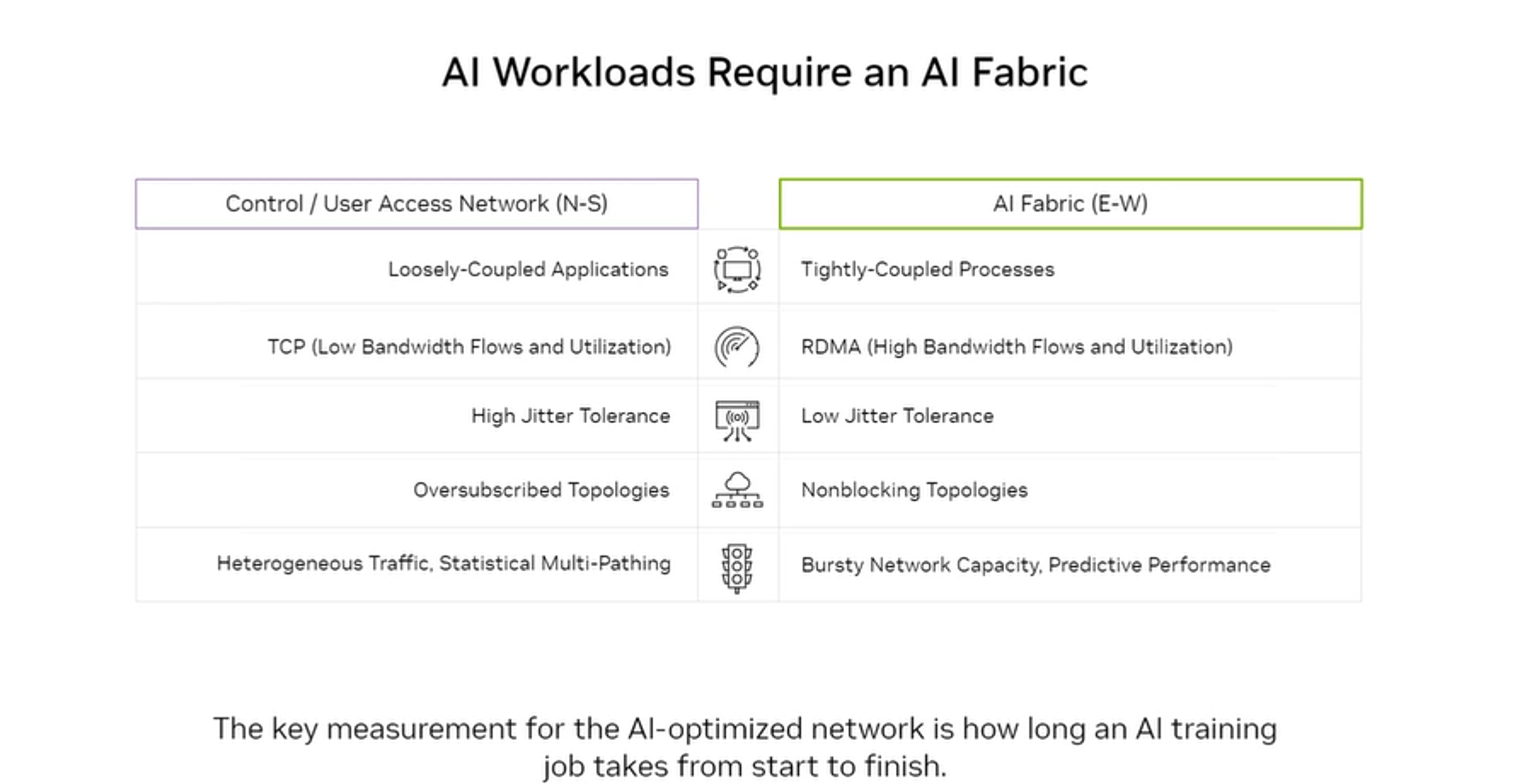 AI Fabric vs Control Network