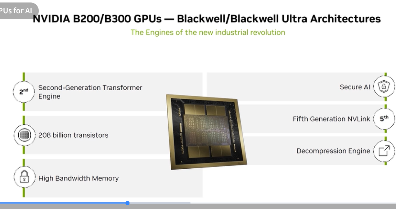 Blackwell B200/B300 Specs
