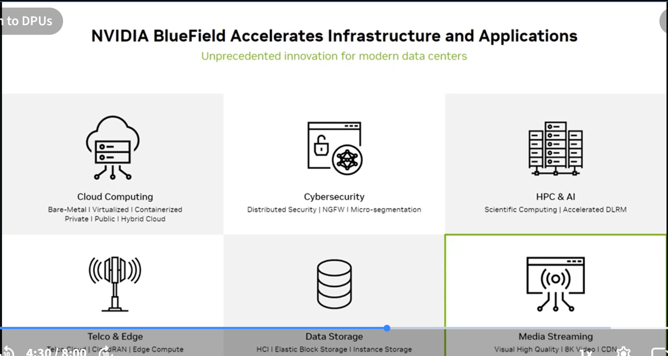 BlueField Use Cases
