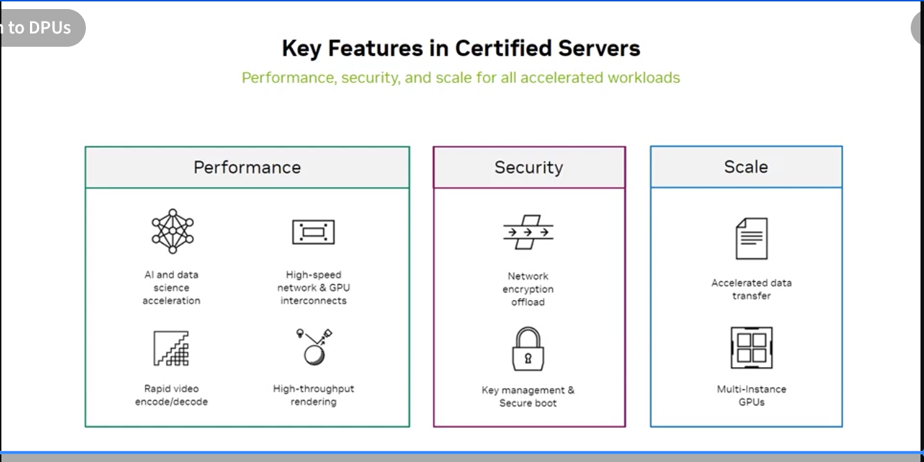 Certified Servers Features