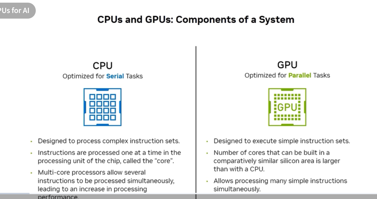 CPUs and GPUs: Components of a System