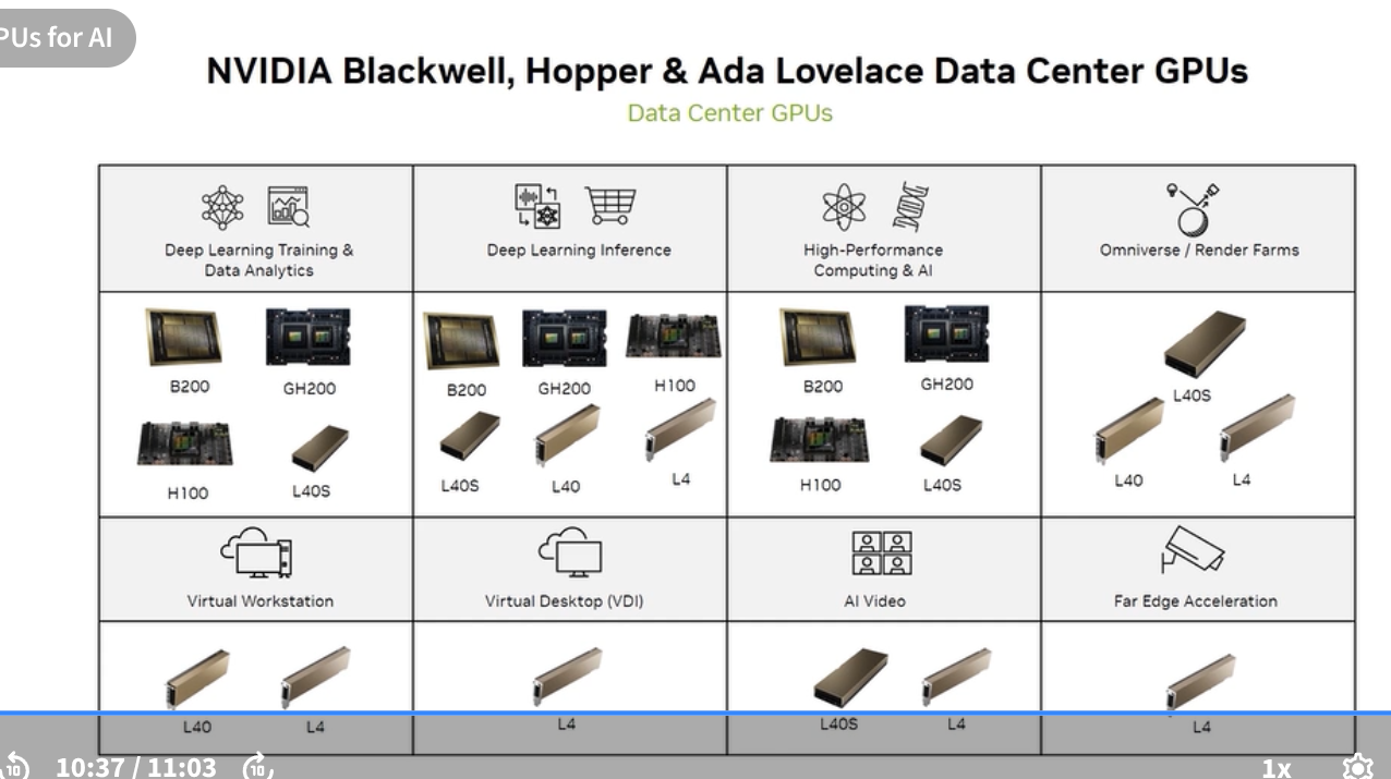 Data Center GPU Use Case Matrix
