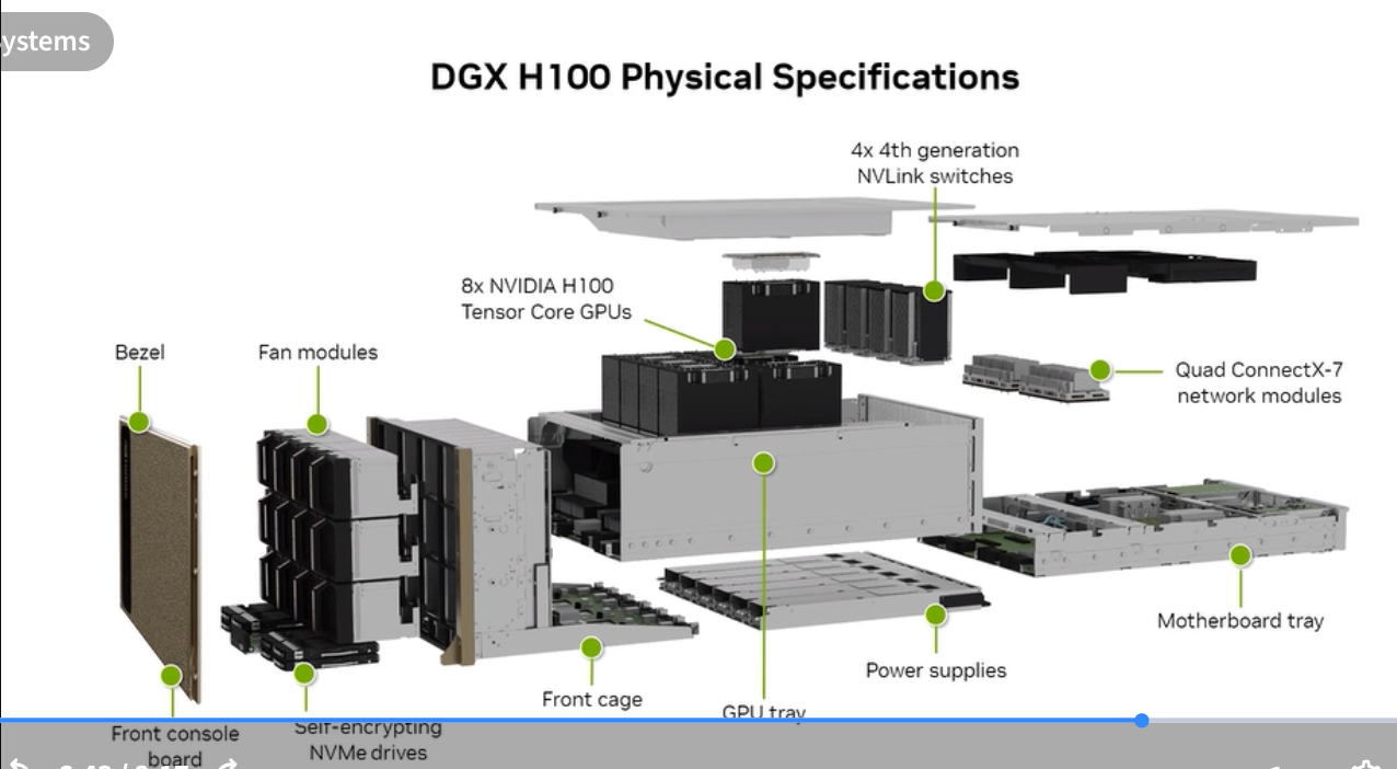 DGX H100 Physical Specs