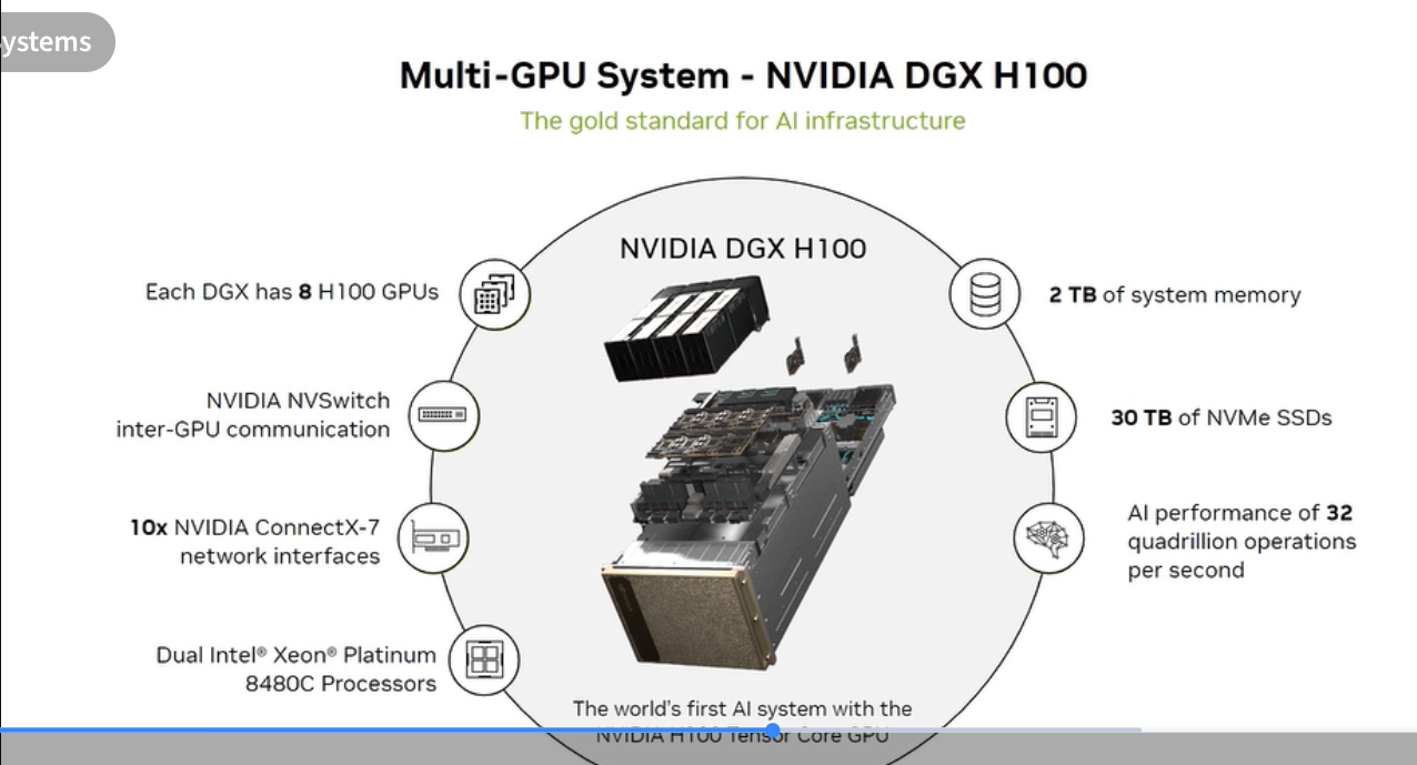 DGX H100 System