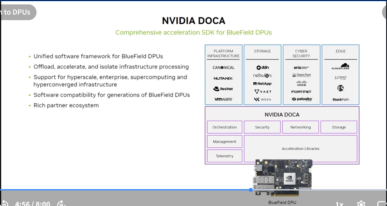 DOCA SDK