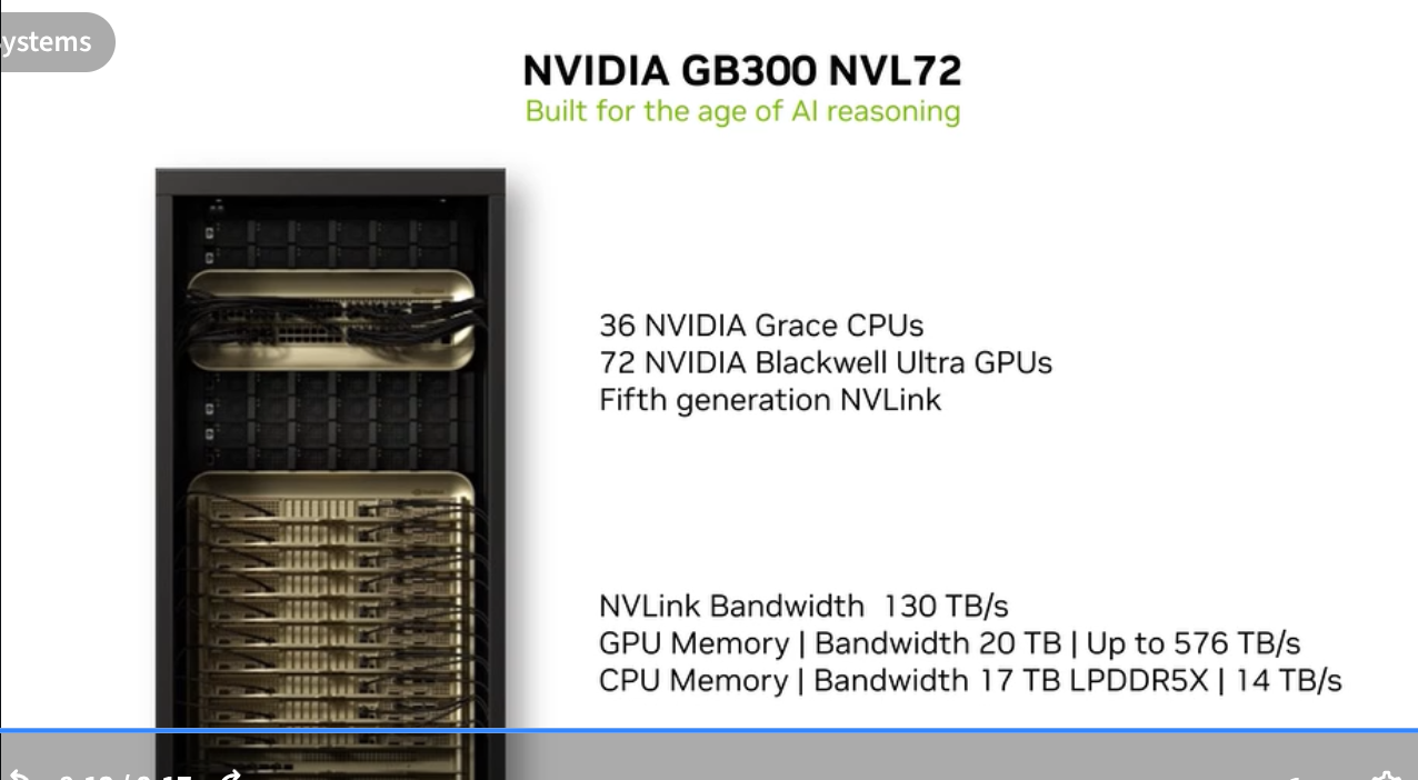 GB300 NVL72