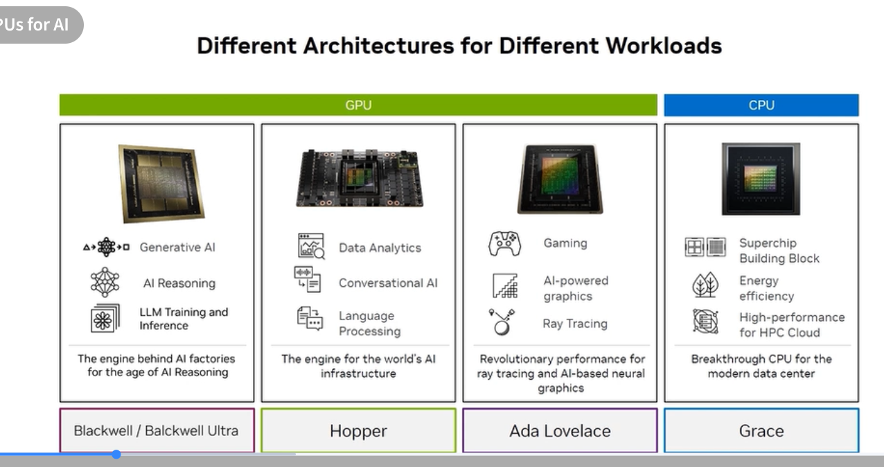 Different Architectures for Different Workloads