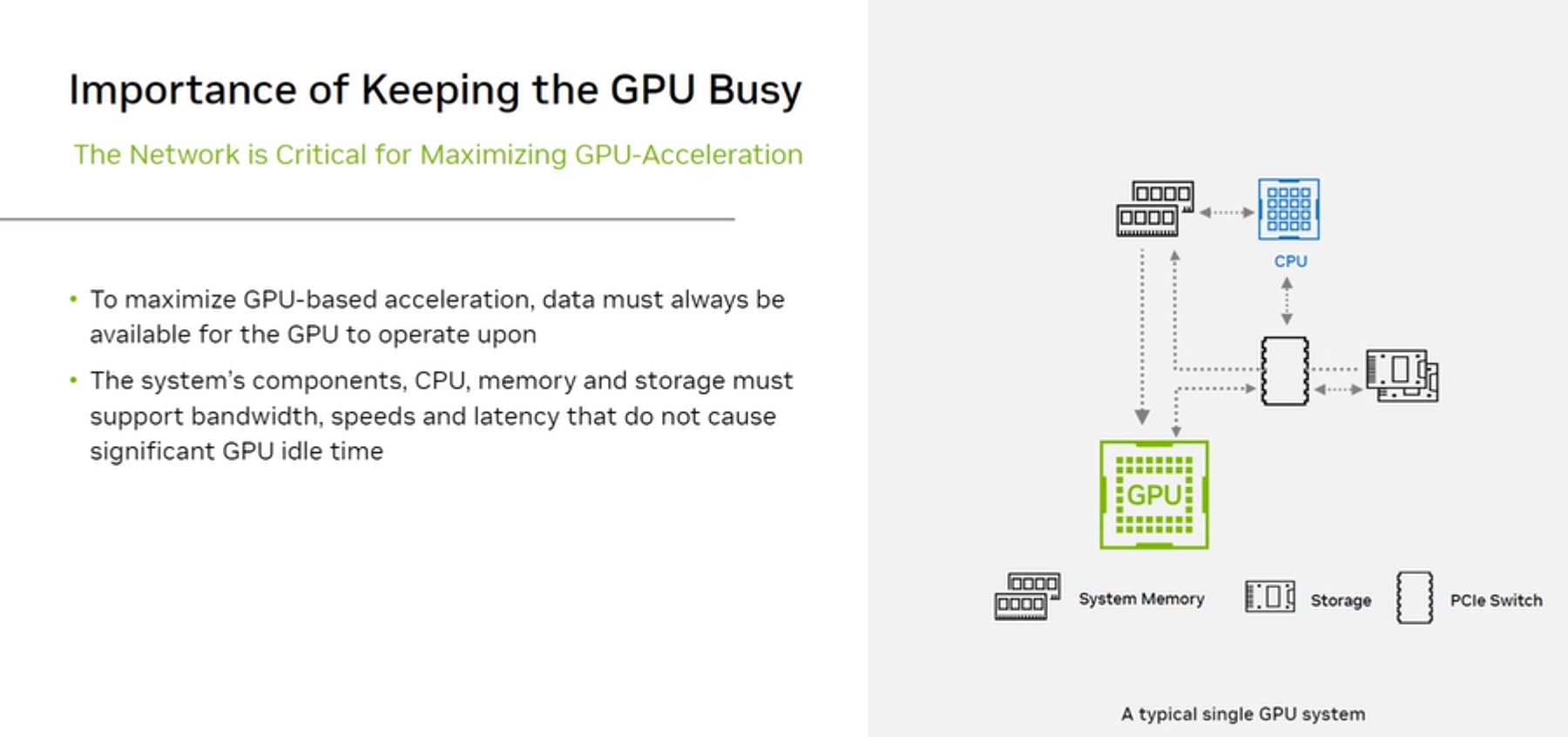 GPU Busy — Network Critical