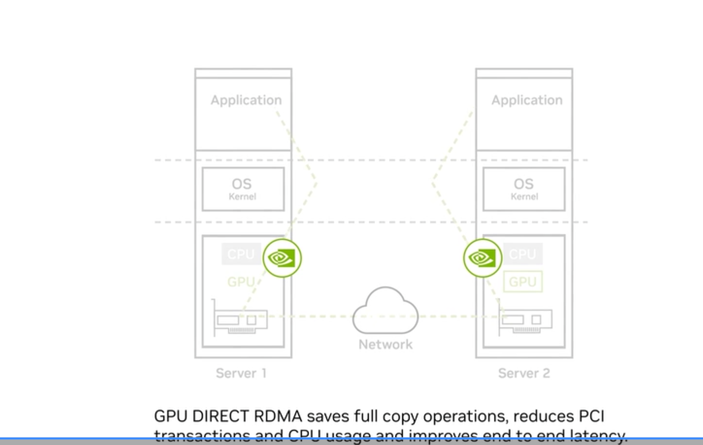 GPUDirect RDMA