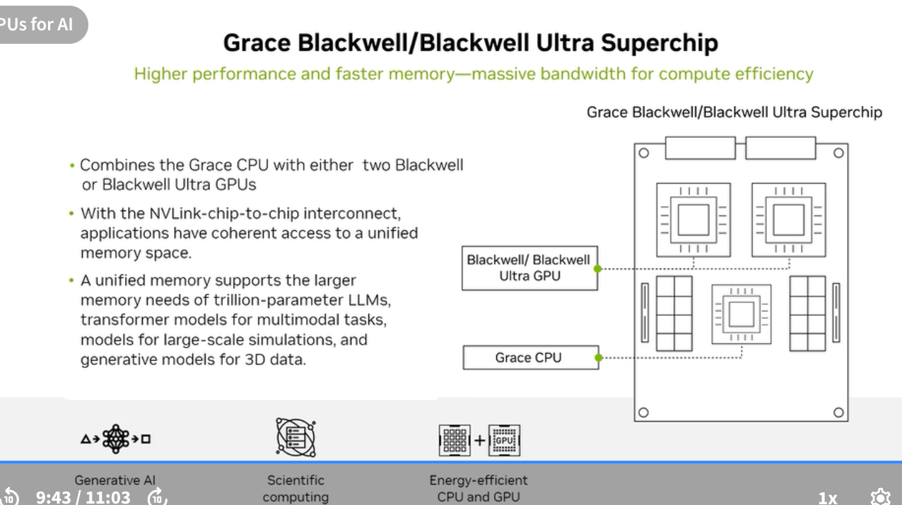 Grace Blackwell Superchip GB200/GB300