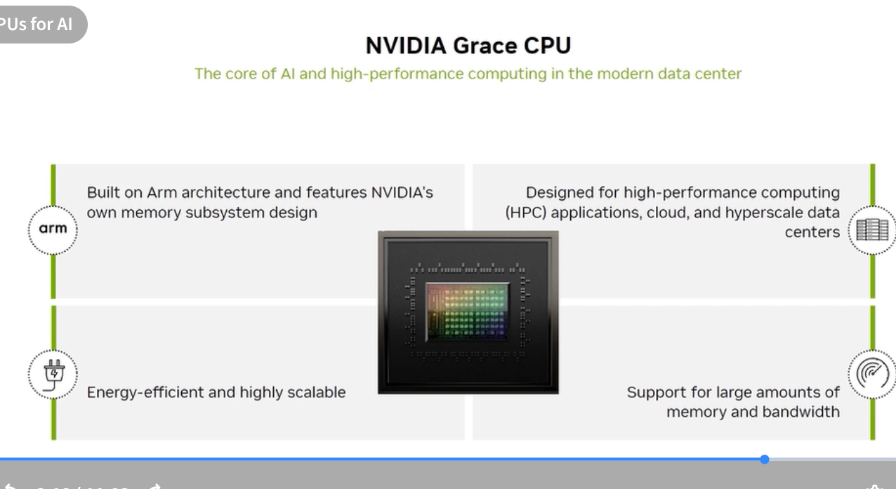 Grace CPU