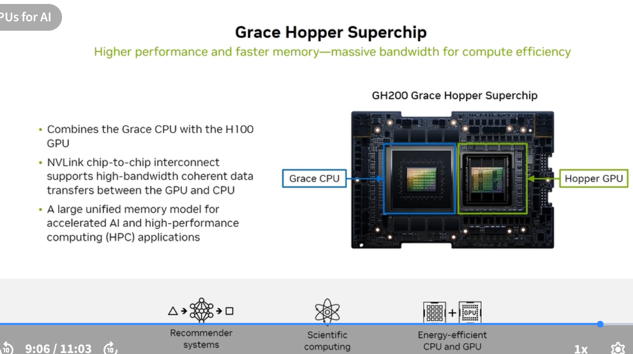 Grace Hopper Superchip GH200