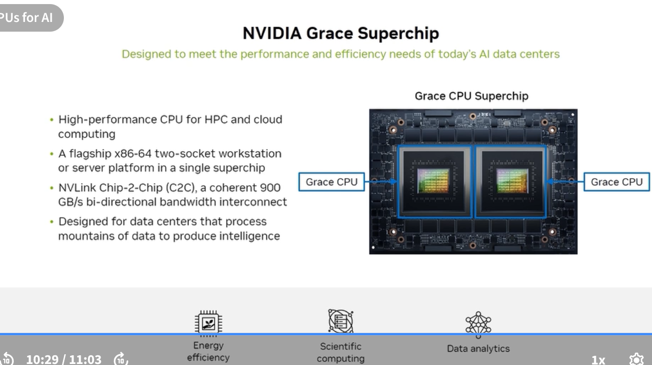 Grace Superchip