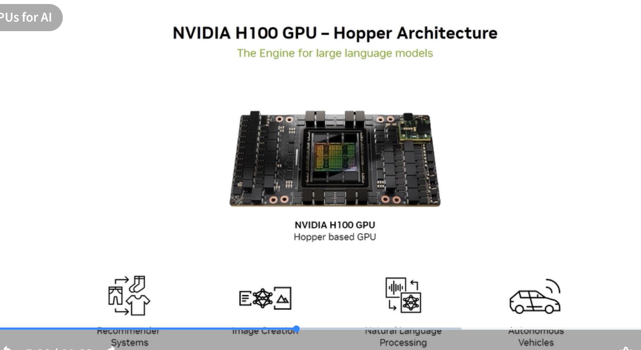 H100 Hopper