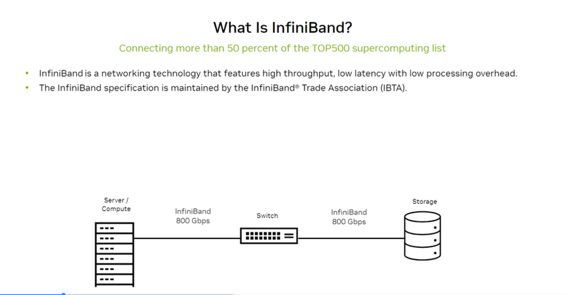 InfiniBand Overview