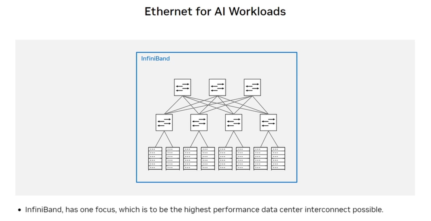InfiniBand Topology
