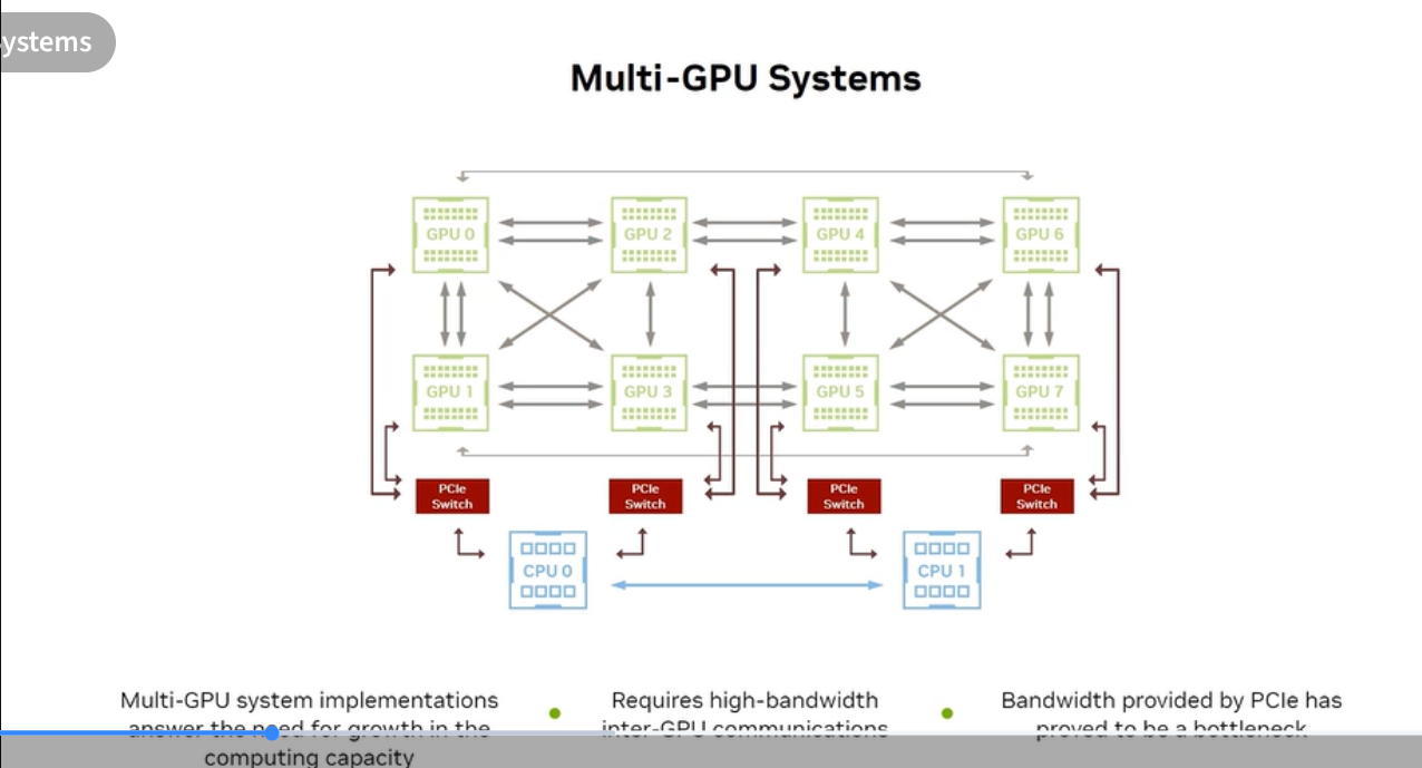 Multi-GPU Systems