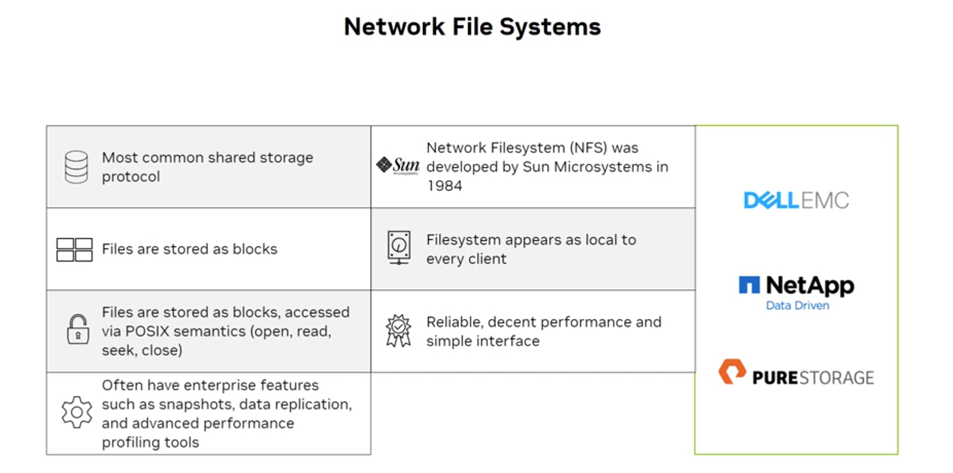 Network File Systems