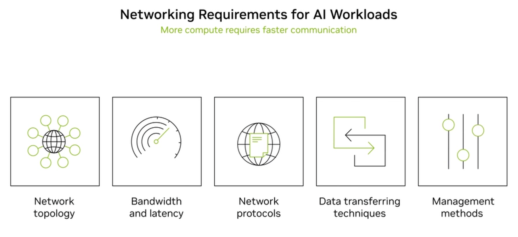 Networking Requirements for AI Workloads