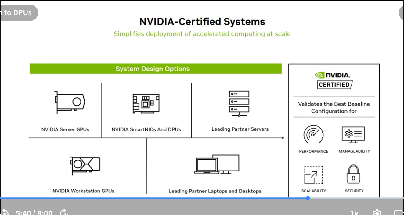 NVIDIA-Certified Systems