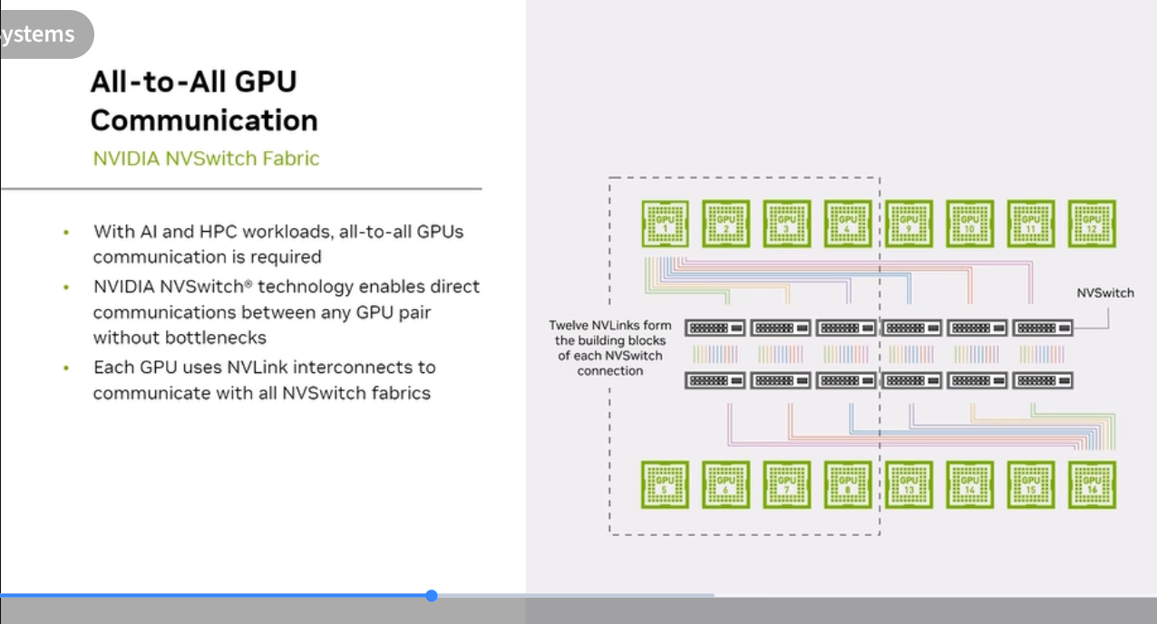 NVSwitch Fabric