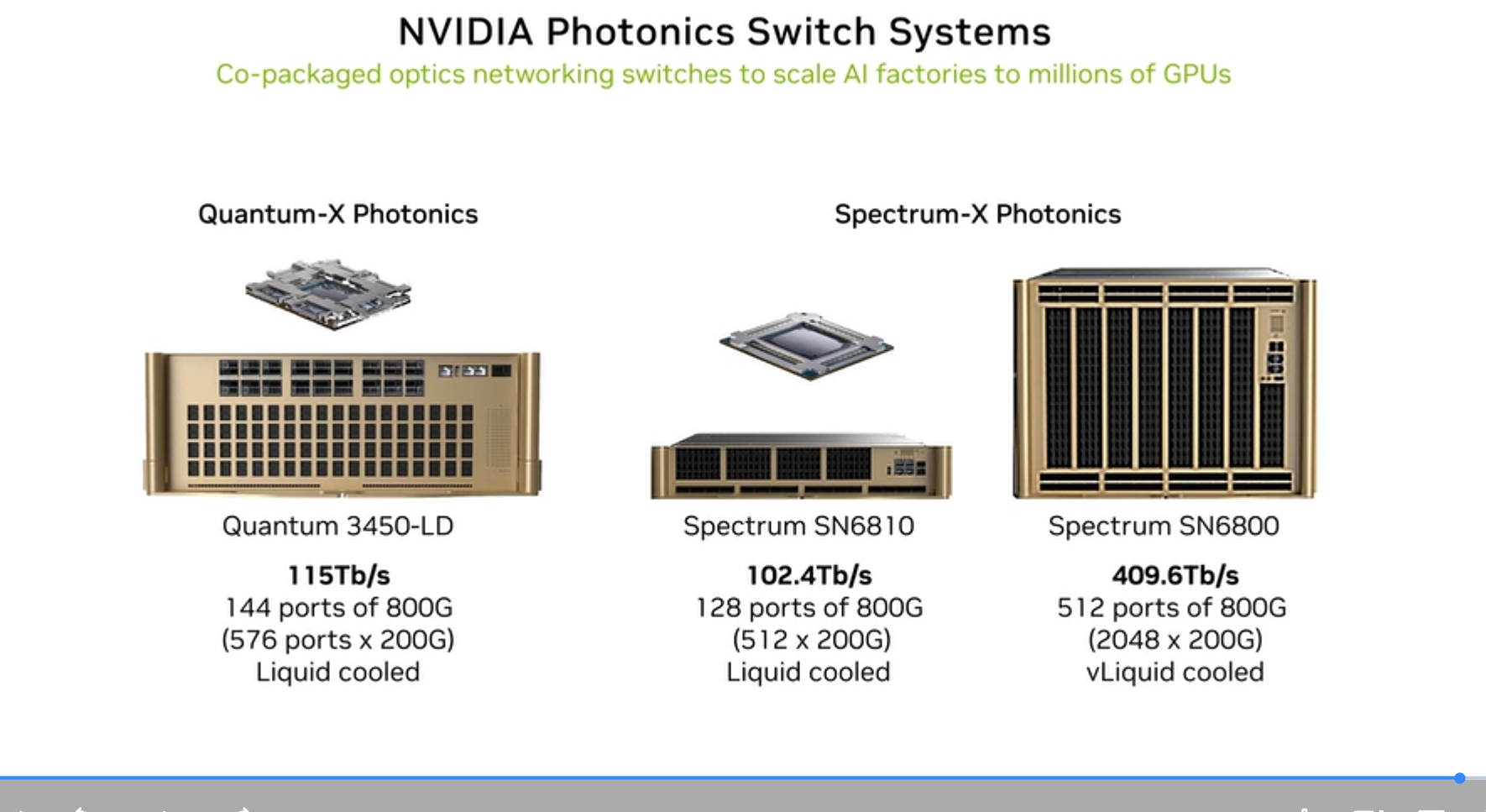 Photonics Switches