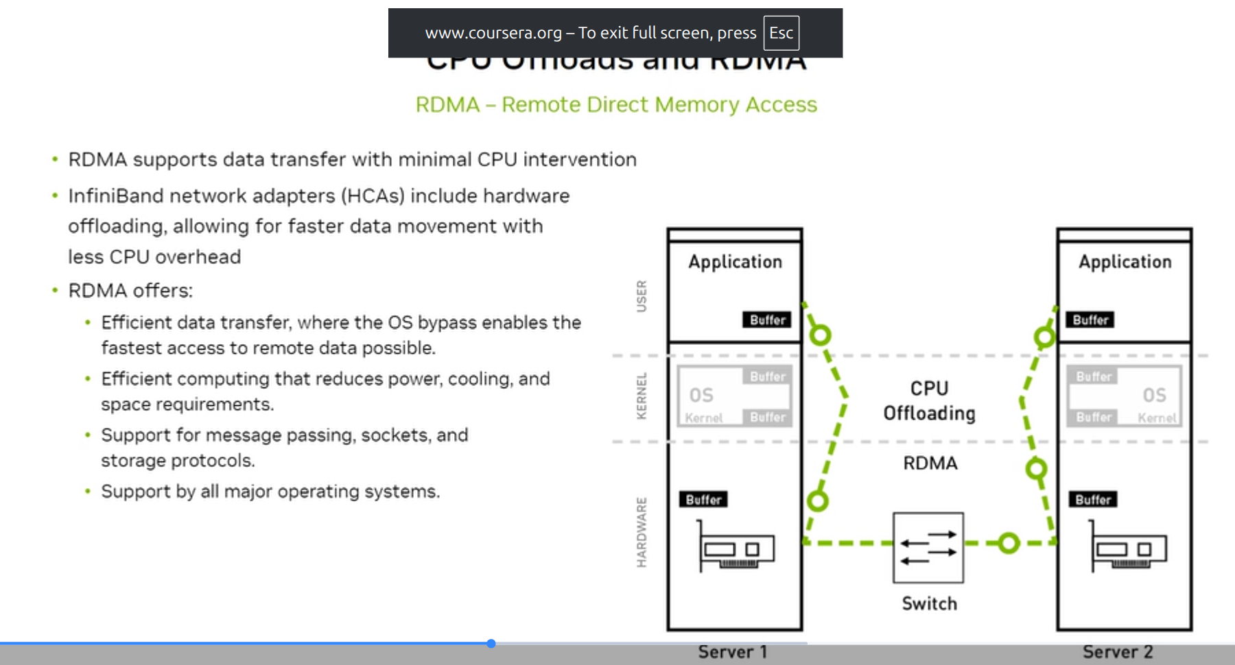 RDMA CPU Offload