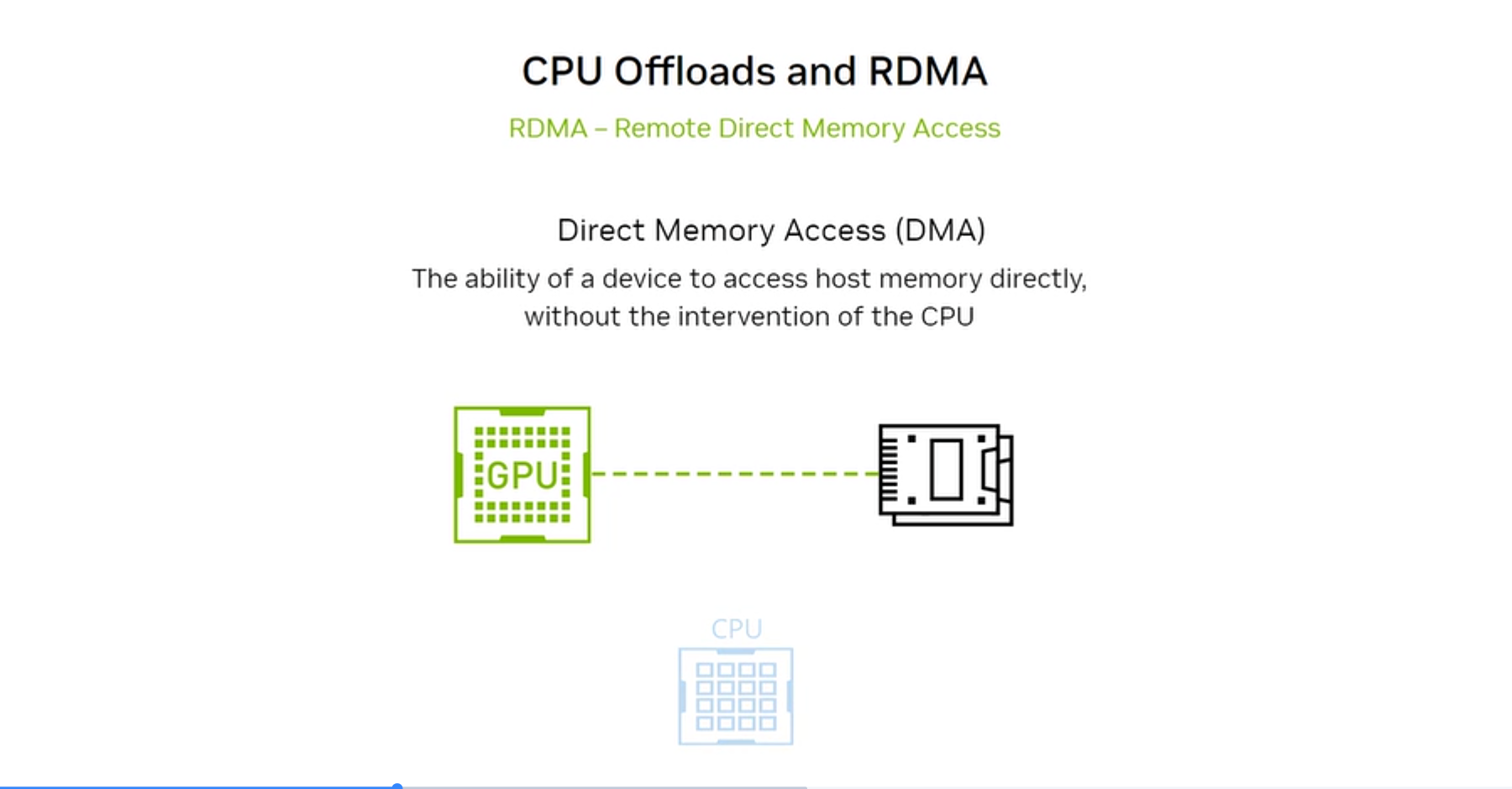 RDMA DMA Concept