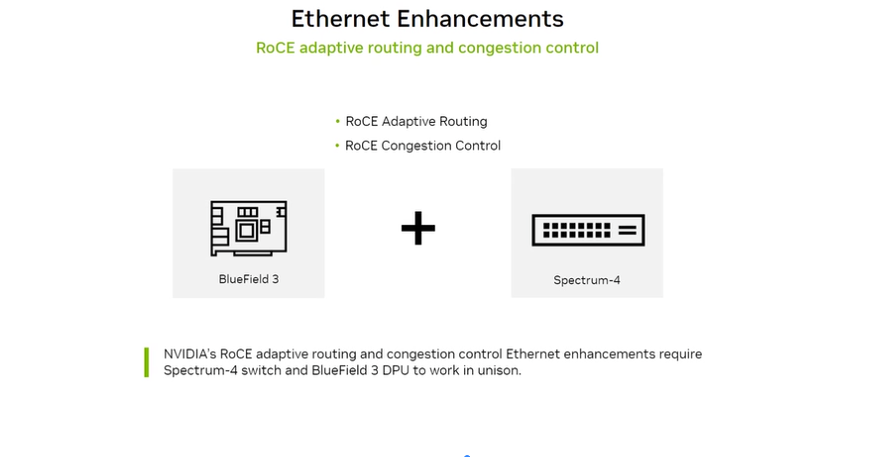 RoCE Adaptive Routing + Congestion Control