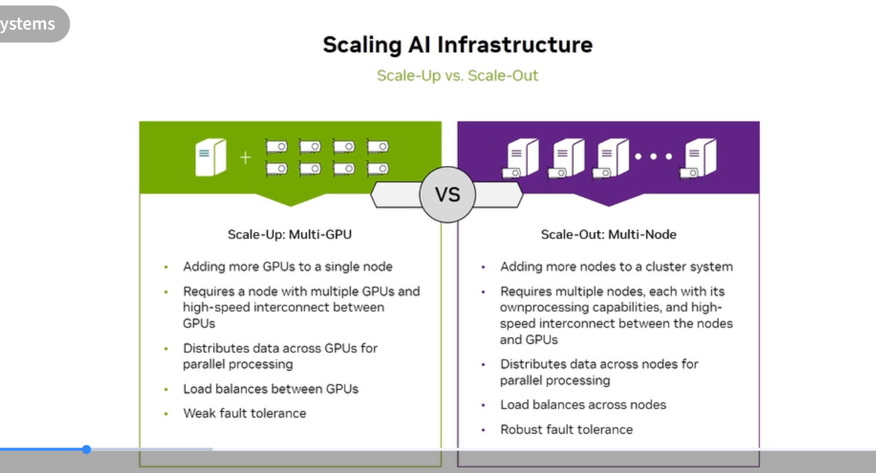Scale-Up vs Scale-Out