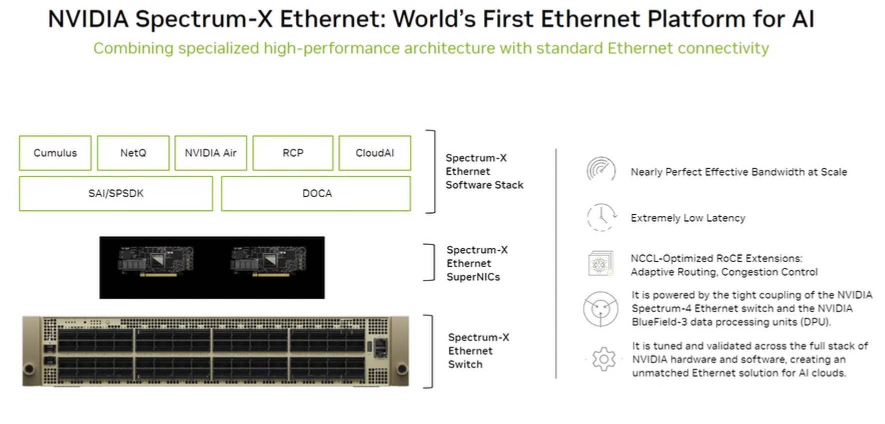 Spectrum-X Ethernet
